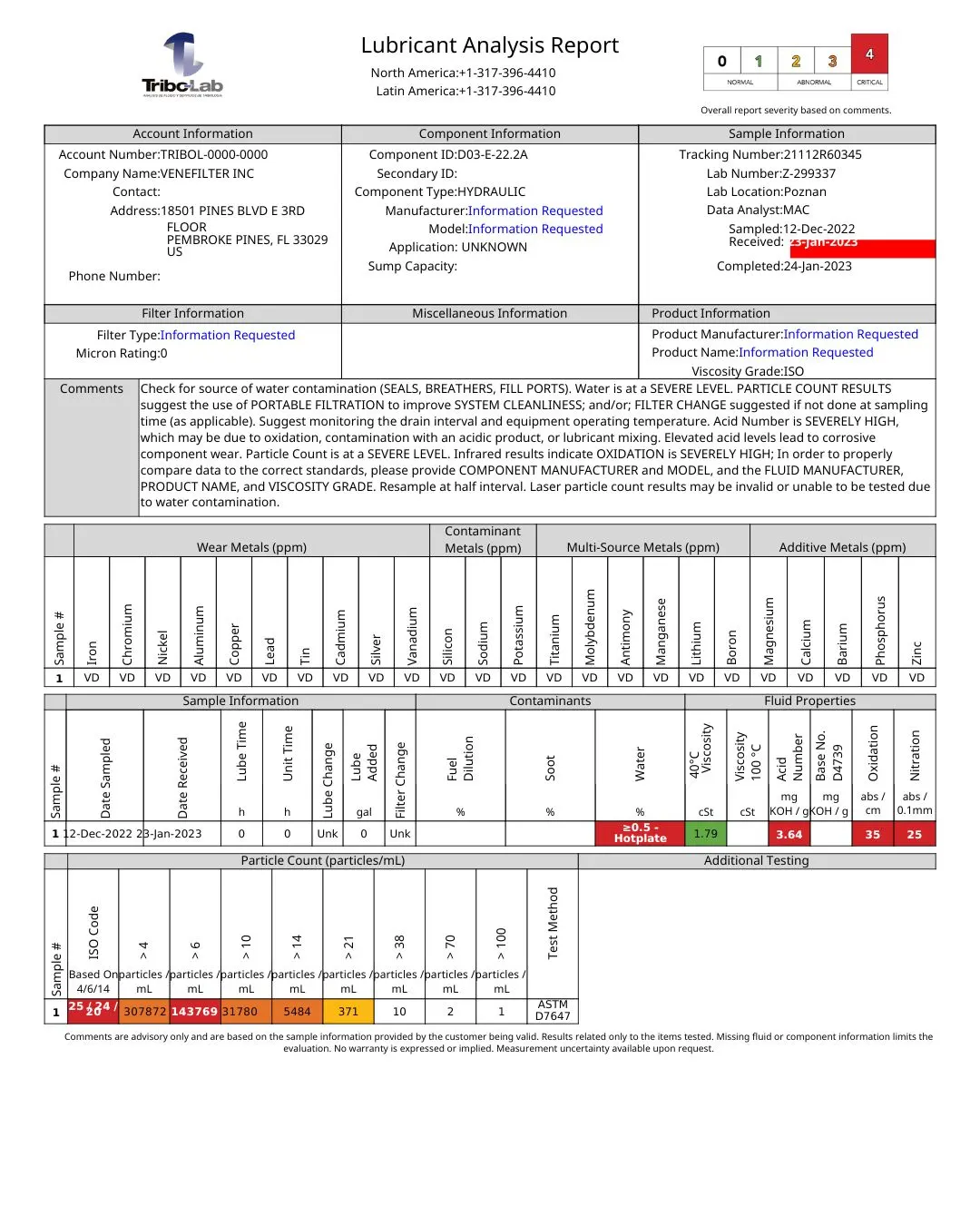Tribo-Labs oil and lubricant analysis report showing a severity 4 result